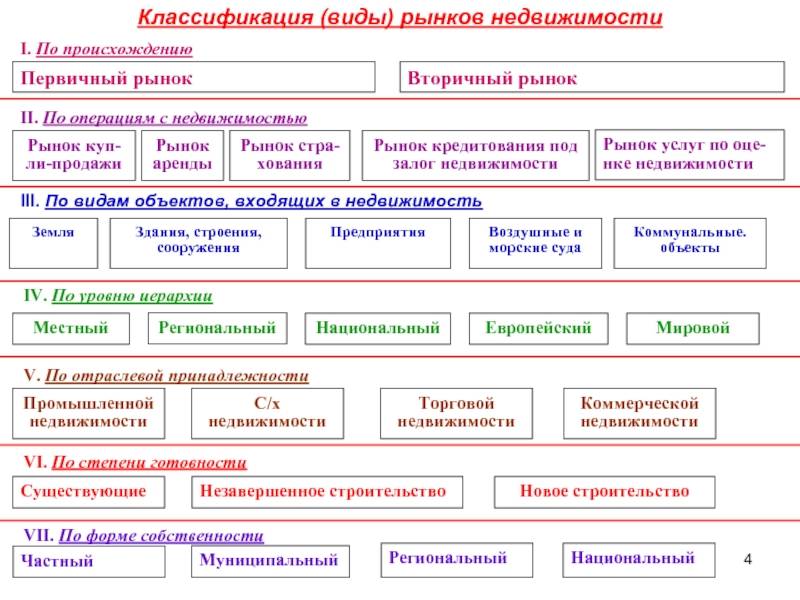 Материалы ковров: натуральные (шерсть, шелк, джут) и синтетические (вискоза, полипропилен, акрил)