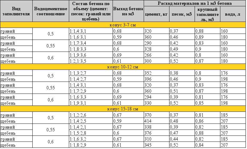Расчет стены из газосиликатных блоков на прочность и устойчивость - доктор лом