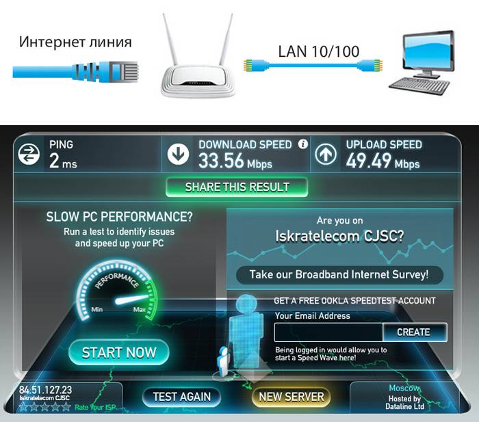 Что делать если роутер режет скорость wifi и как её можно увеличить? | настройка оборудования