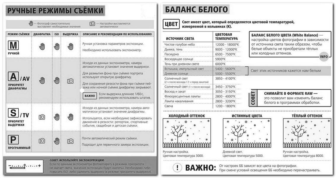 Настройки фотоаппарата для фото на документы