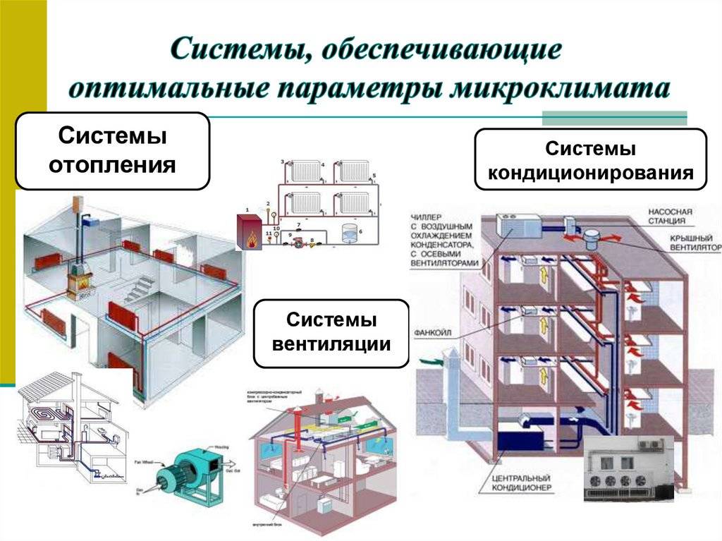 Вентиляция чистых помещений: нормы, особенности проектирования и обустройства