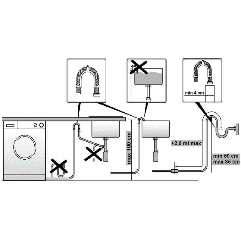 Как установить и подключить стиральную машину?