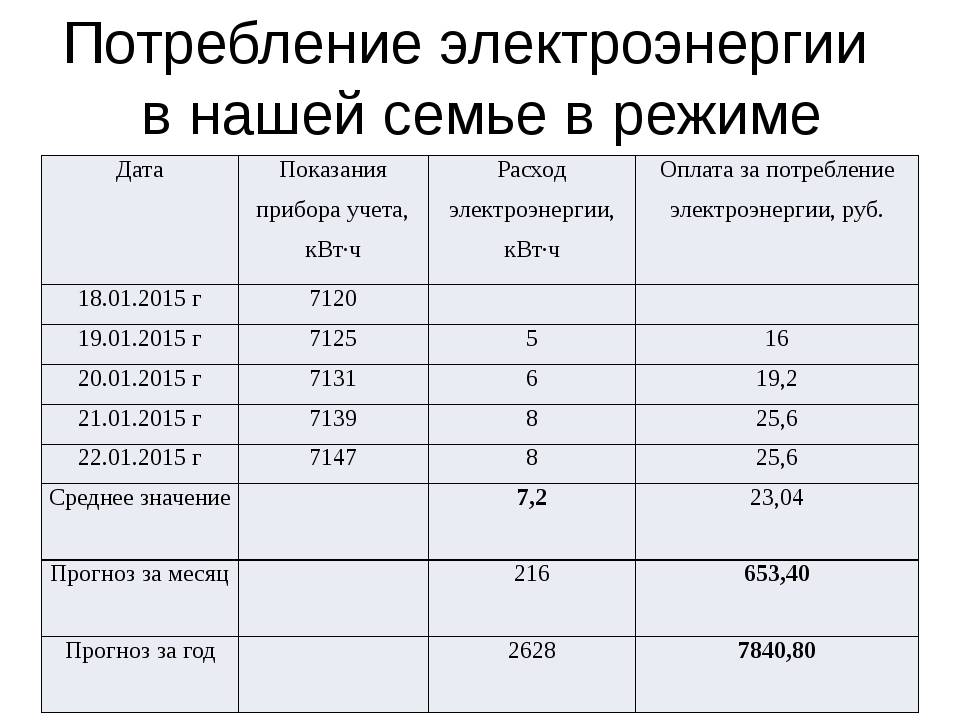 Сколько электроэнергии потребляет электрический котел в месяц: способы расчета и экономии