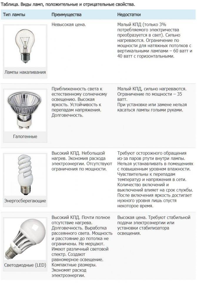 Лучшие точечные светодиодные светильники по отзывам покупателей