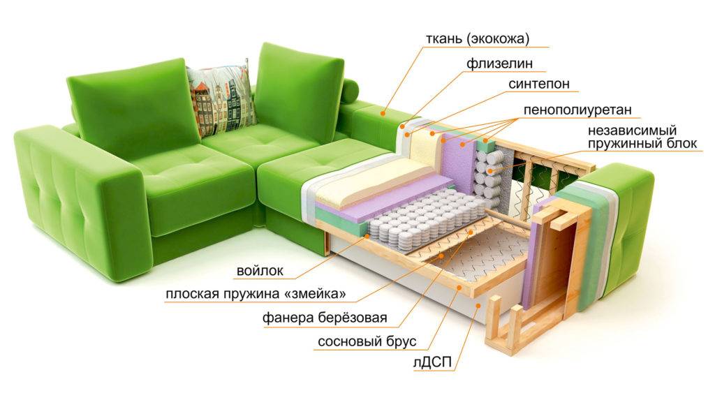 Какой наполнитель для дивана лучше: виды и их обзор