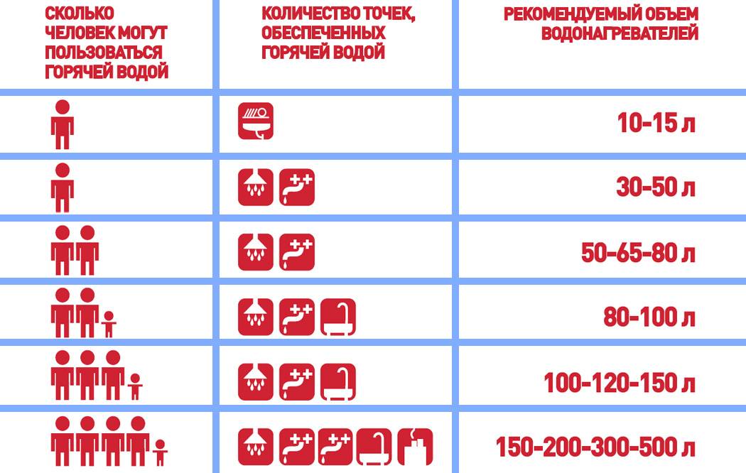 Какой водонагреватель выбрать: проточный или накопительный. cтатьи, тесты, обзоры