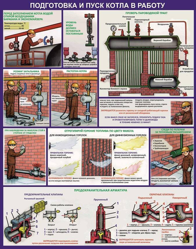 Как включить газовый котел: руководство и полезные рекомендации по эксплуатации