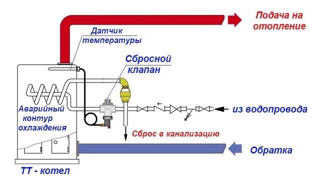 Предохранительный клапан для отопления: принцип работы и схема установки