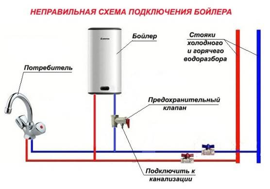 Как пользоваться бойлером: экономная эксплуатация водонагревателя