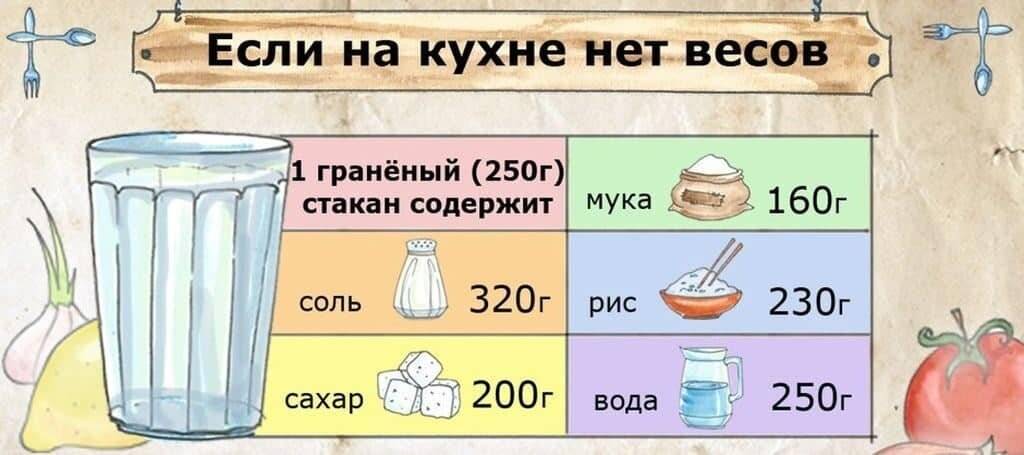 Как стаканом измерить граммы каш