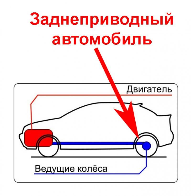 В чем разница, принцип работы, что лучше, что выбрать