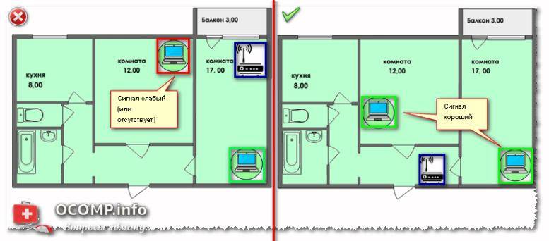 Как выбрать wi-fi роутер для квартиры: практические советы и рейтинг