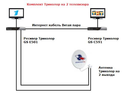 Схема подключения ресивера триколор на два телевизора