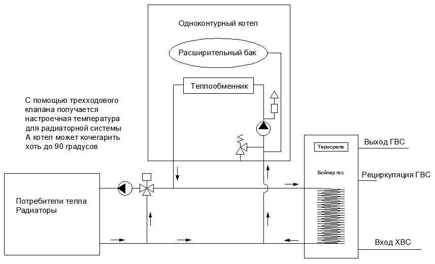 Схема обвязки котла с бойлером косвенного