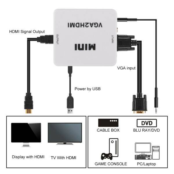 Как подключить планшет  к телевизору через кабель hdmi, usb, rca и без проводов | tehnofaq