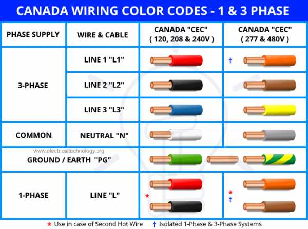 Цветовая маркировка проводов » сайт для электриков - советы, примеры, схемы