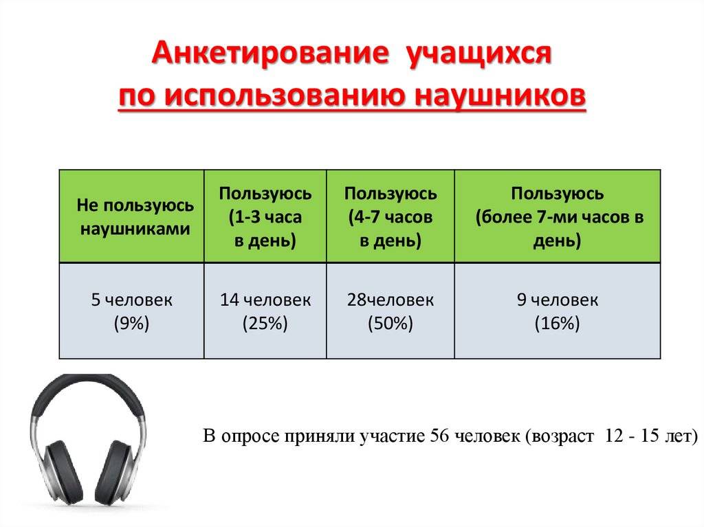 Основные характеристики при выборе беспроводных наушников???? как грамотно подойти к выбору наушников - faq от earphones-review
