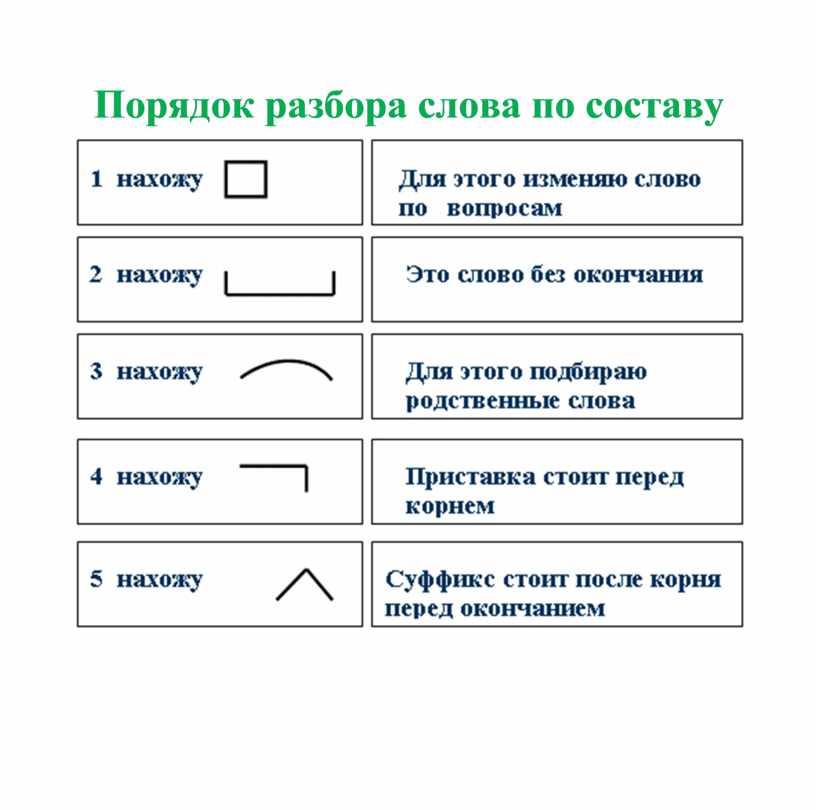 Выбери верное графическое изображение