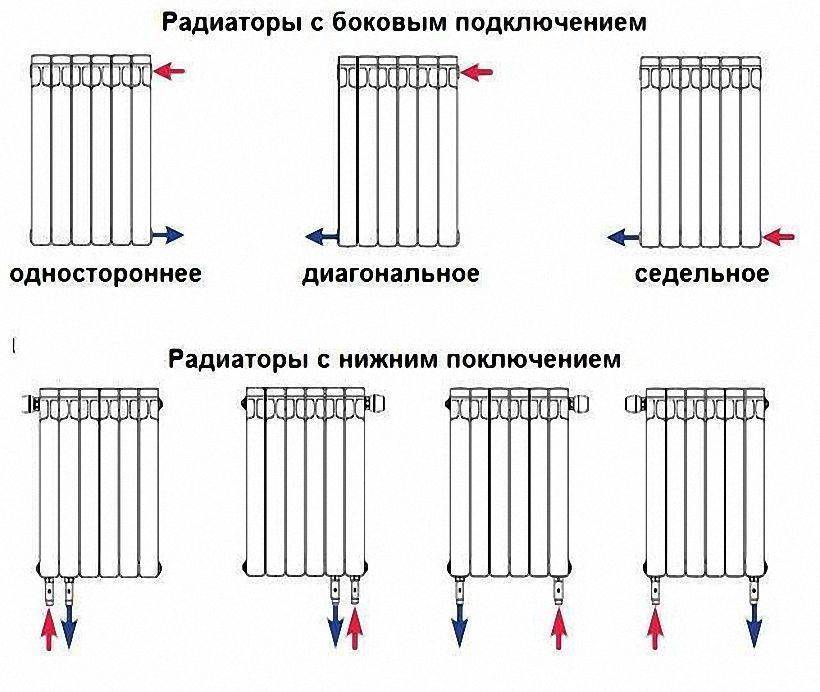 Схема обвязки радиаторов отопления