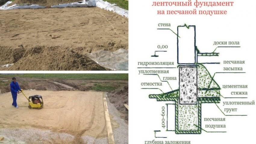 Подушка под фундамент — предназначение, разновидности