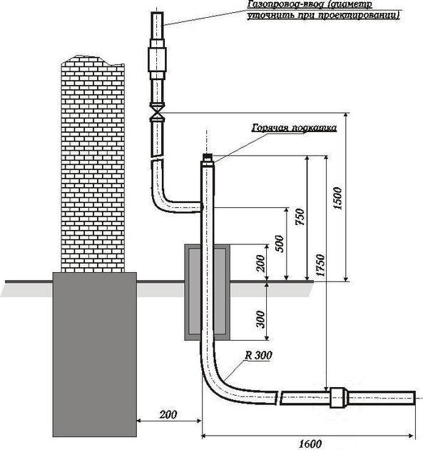 Как спроектировать газопровод: проектирование системы газоснабжения частного дома