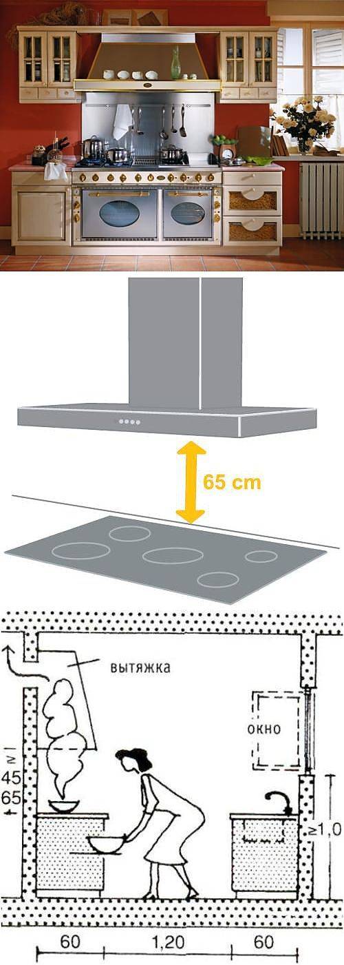 Расстояние между плитой и вытяжкой: высота и расстояние от плиты (варочной поверхности), нормы и правила