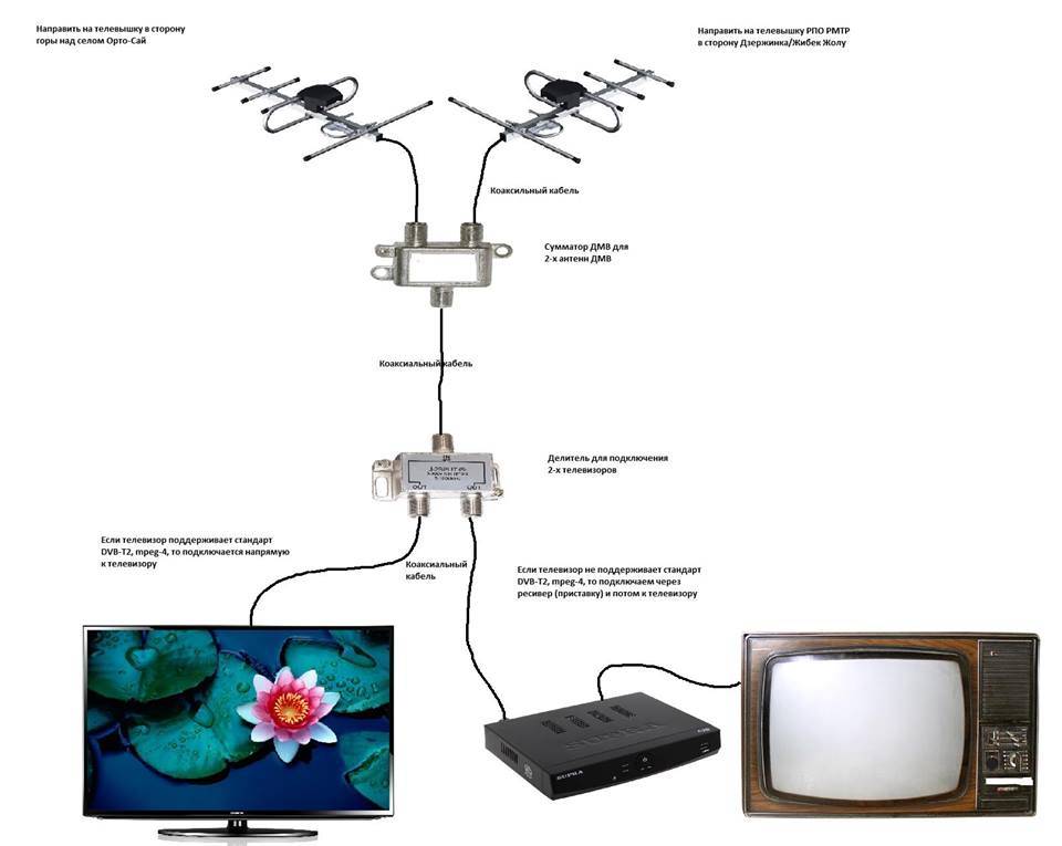 1 телевизор 2 антенны. Схема подключения 1 антенны на два телевизора. Как подсоединить антенну на 2 телевизора. Как подключить 2 телевизора к 1 антенне. Схема подключения нескольких телевизоров к цифровой антенне.