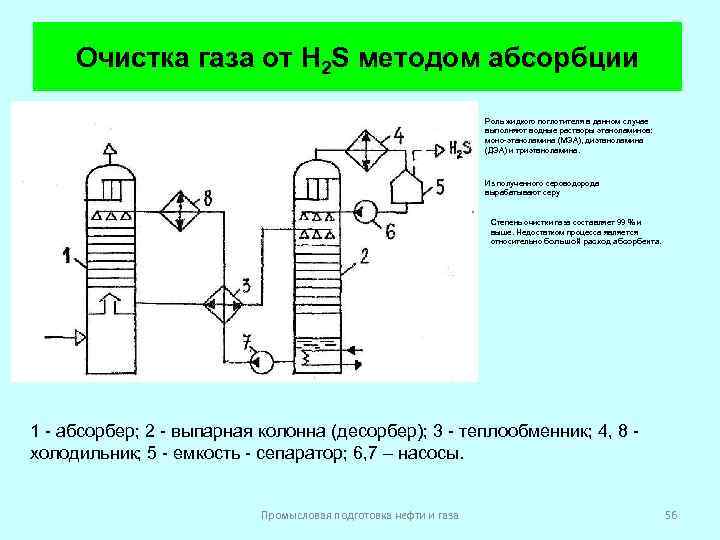 Аминовая очистка схема