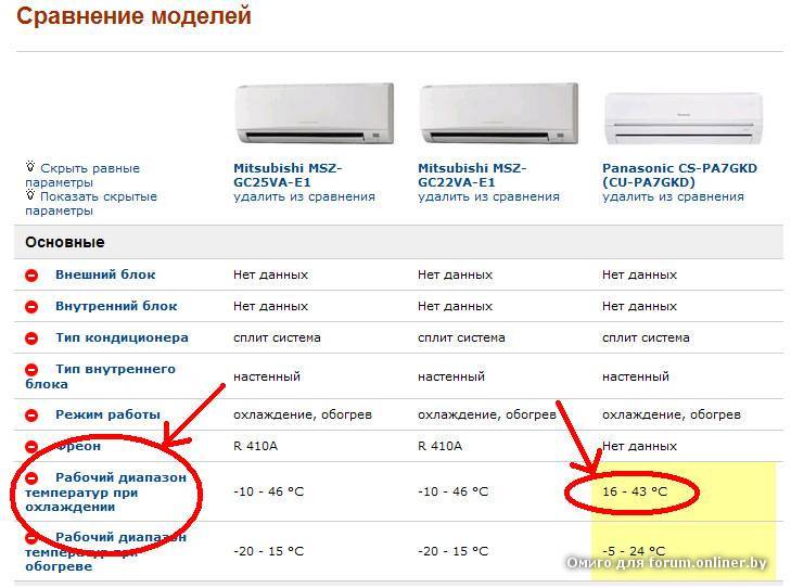 Допустимая температура для работы кондиционера. работа кондиционера зимой