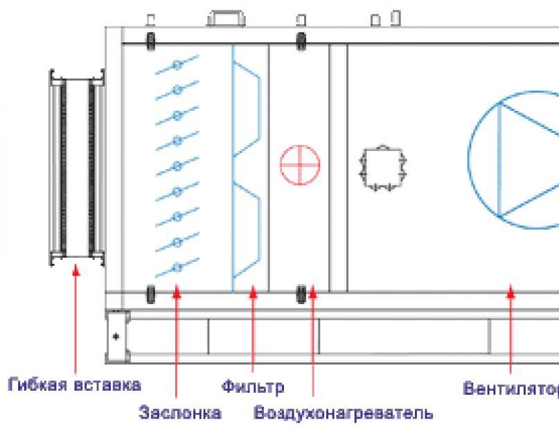 Приточная вентиляция в квартире: варианты организации воздухообмена