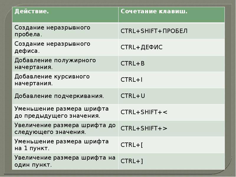 Комбинация клавиш формат по образцу excel