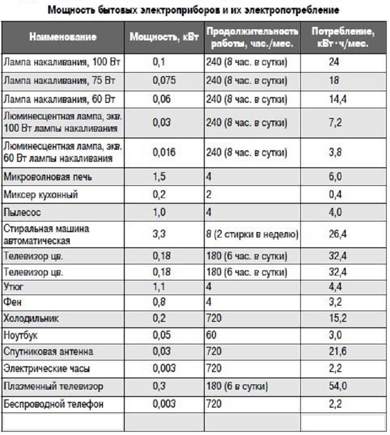 Сколько потребляет автомобиль