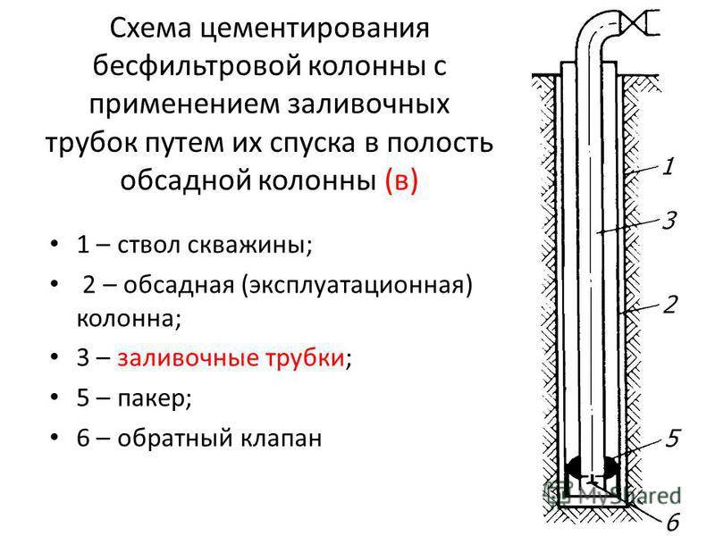 Схема цементирования обсадной колонны