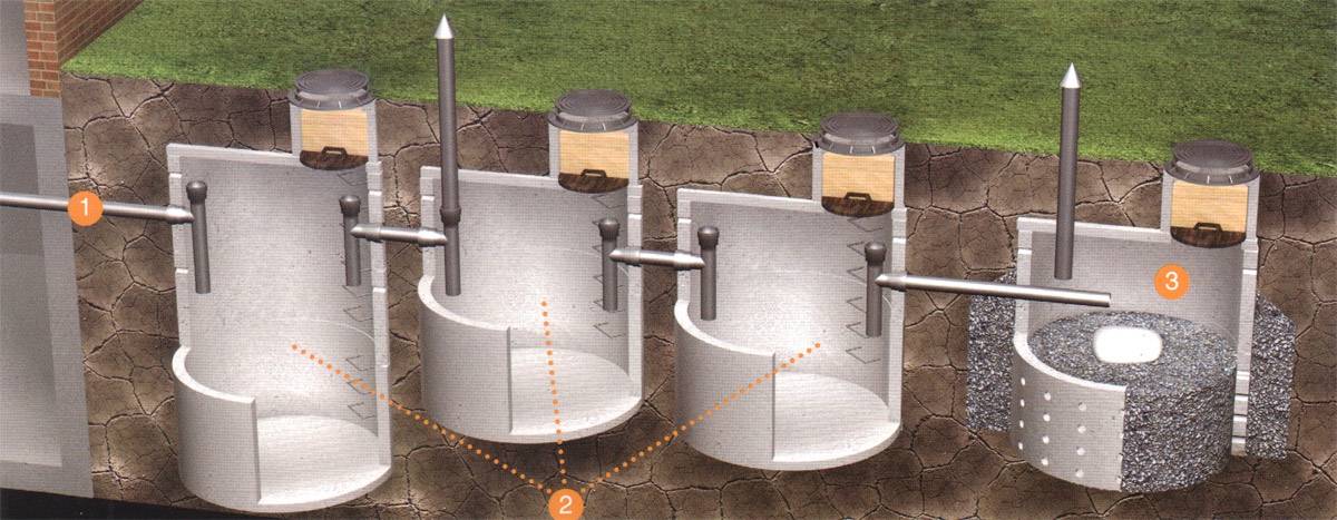 Септик в своем доме с колец