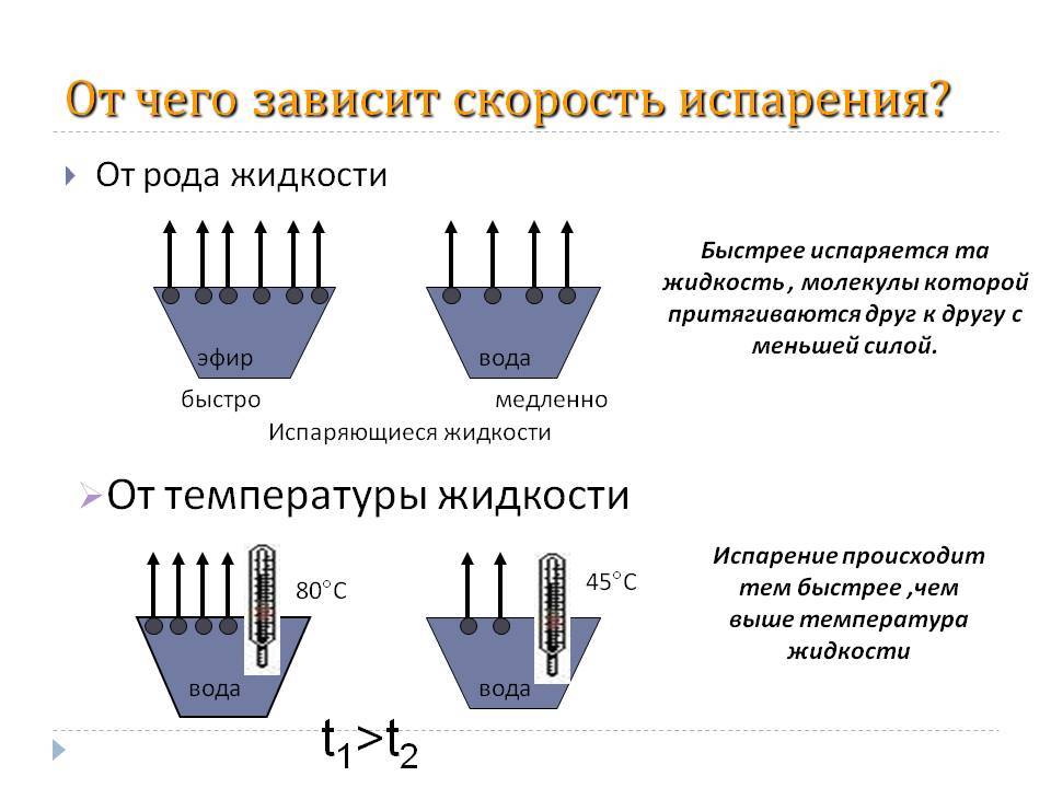 От чего зависит жидкость. Скорость испарения жидкости зависит от. Скорость испарения зависит от рода жидкости. Механизм испарения жидкости. Испарение скорость испарения.