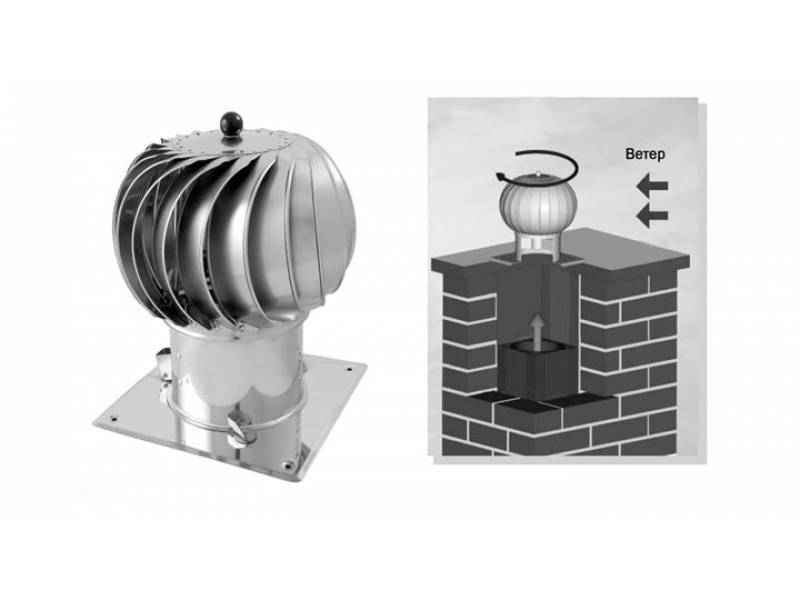 Турбодефлектор для дымохода и вентиляции — освещаем по полочкам