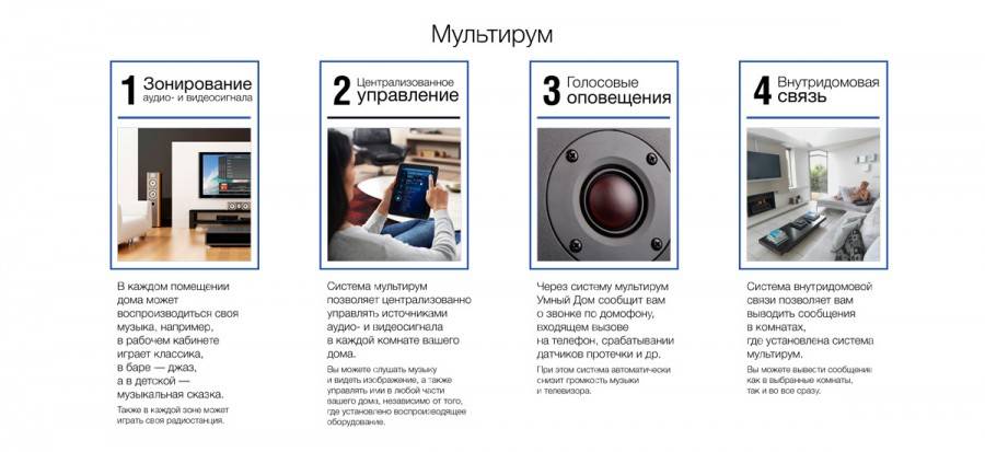Услуга «мультирум» ростелеком: описание, подключение услуги