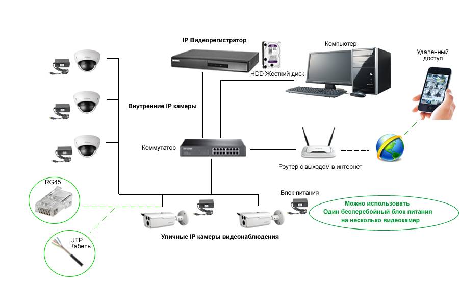 Типы систем видеонаблюдения: плюсы и минусы