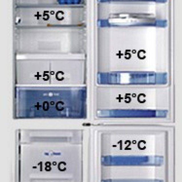 Какая температура должна быть в холодильнике и морозильной камере: оптимальное значение | ichip.ru
