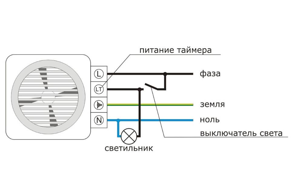 Что значит l и n на схемах подключения