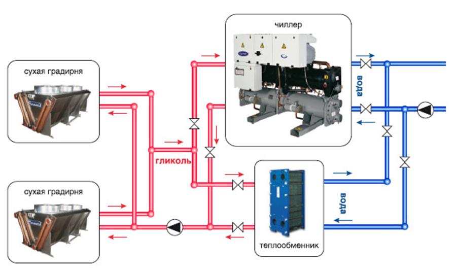 Принцип работы чиллера схема