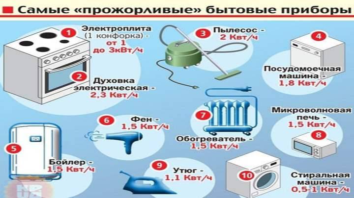 Не дарите эти пылесборники никогда: топ-10 ненужных бытовых приборов