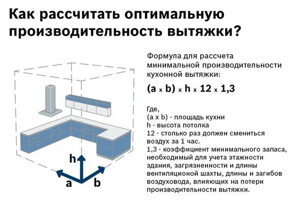 Расстояние от газовой плиты до вытяжки: существующие нормы и правила монтажа оборудования