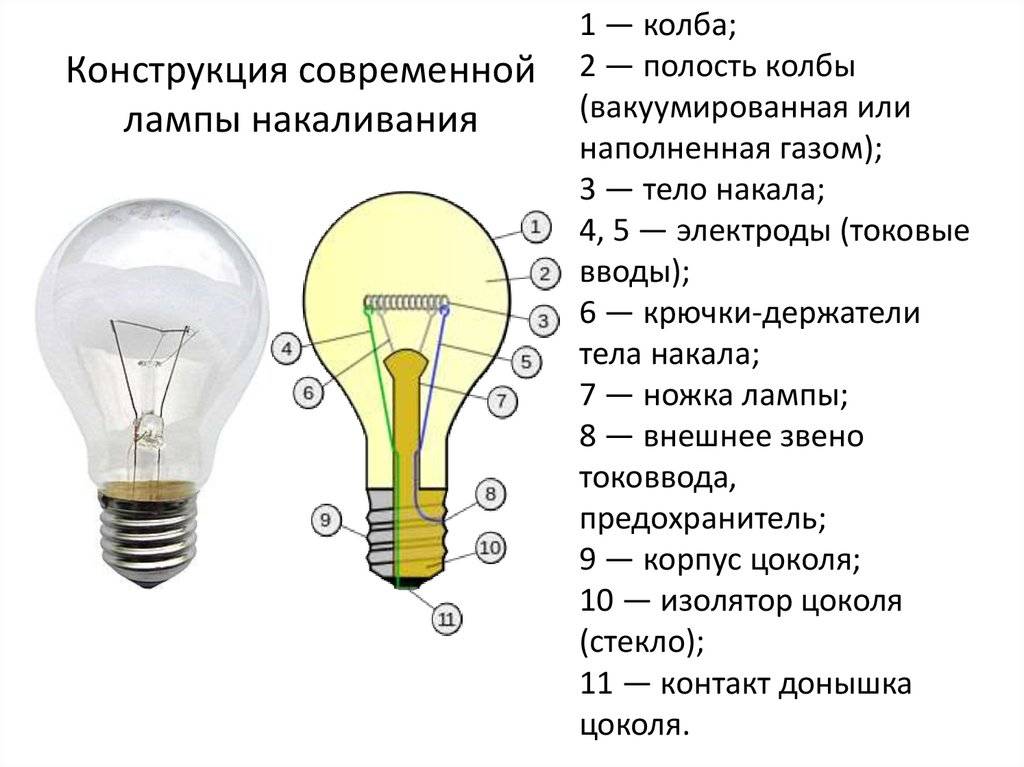 Выбираем умную настольную лампу. пять хороших вариантов