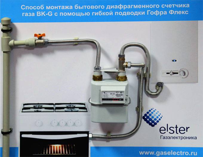 Нормы установки газовых счетчиков в квартире – все о газоснабжении