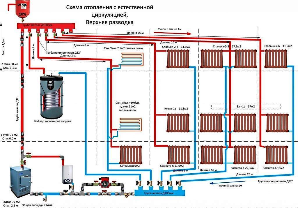 Схема монтажа отопления в частном доме от газового котла в доме