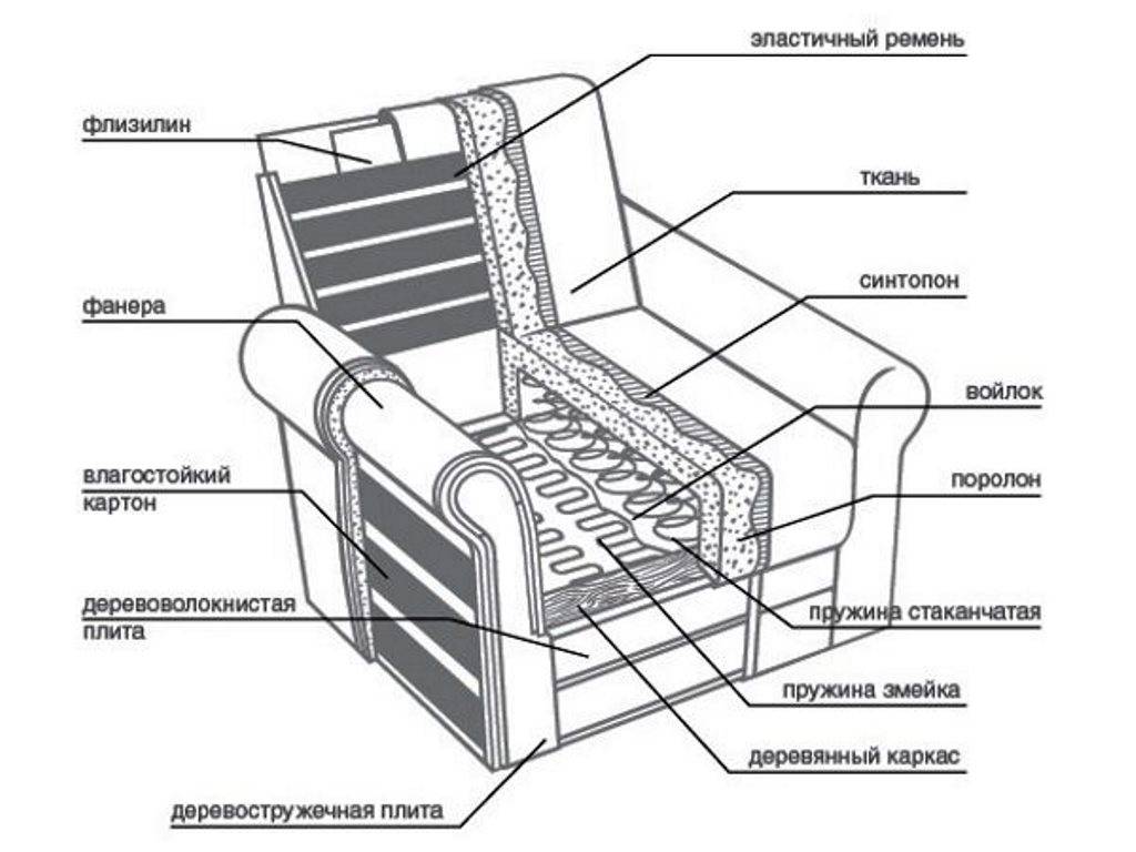 Кресло-мешок своими руками, подробная инструкция по пошиву