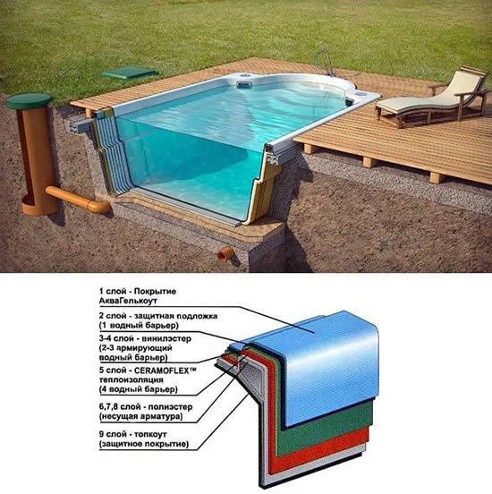 Как сделать бассейн на даче своими руками  из подручных материалов недорого, быстро и просто