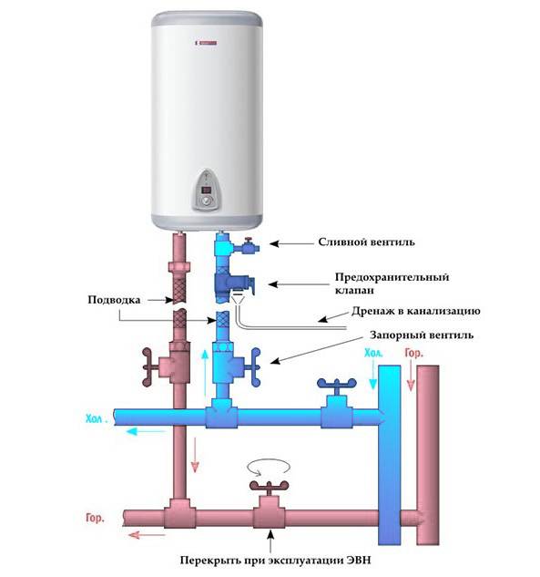 Схемы подключения водонагревателя к водопроводу — как не наделать ошибок при монтаже бойлера