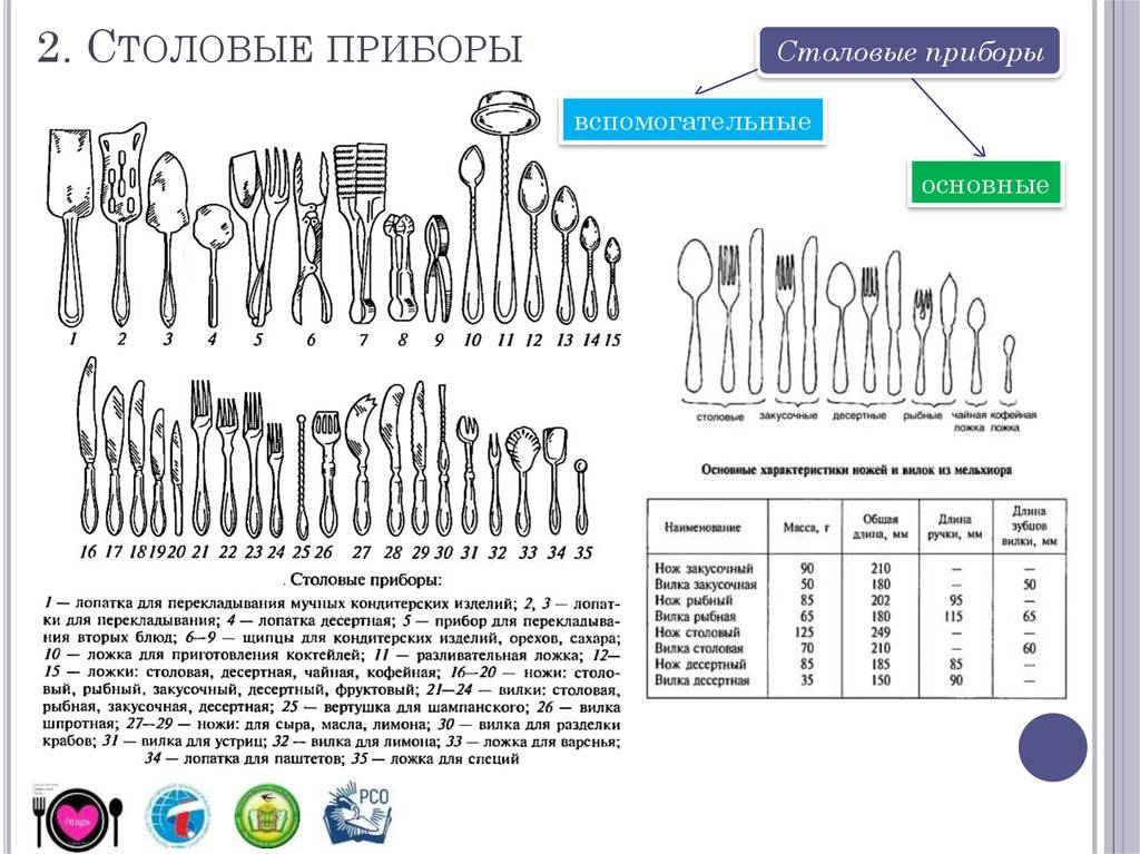 Классификация вилок схема